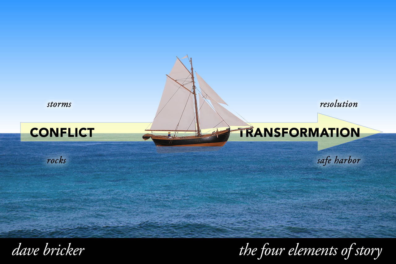 Story Elements - Conflict and Transformation